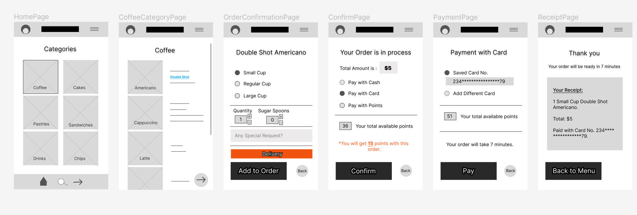 CafeMenuApp-Digital Design-Figma