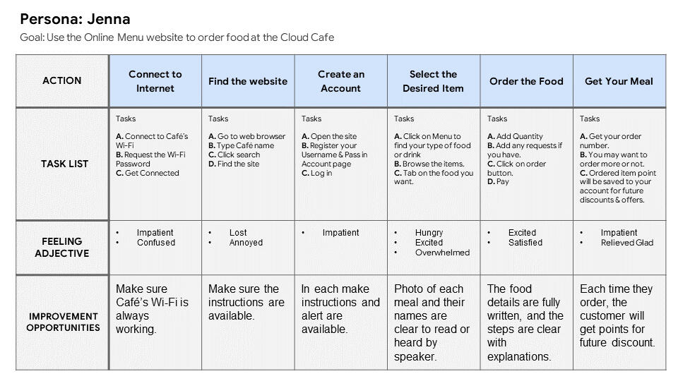 Jenna User Journey Map [Website]