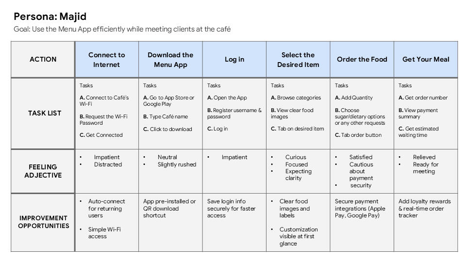 User Journey Map-Majid [App]