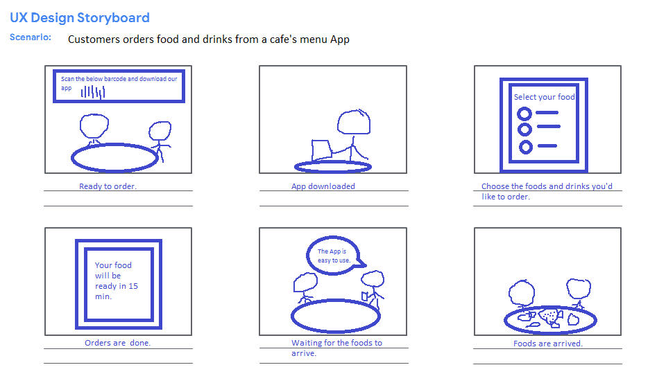 CafeMenuApp - Storyboard [BigPicure]
