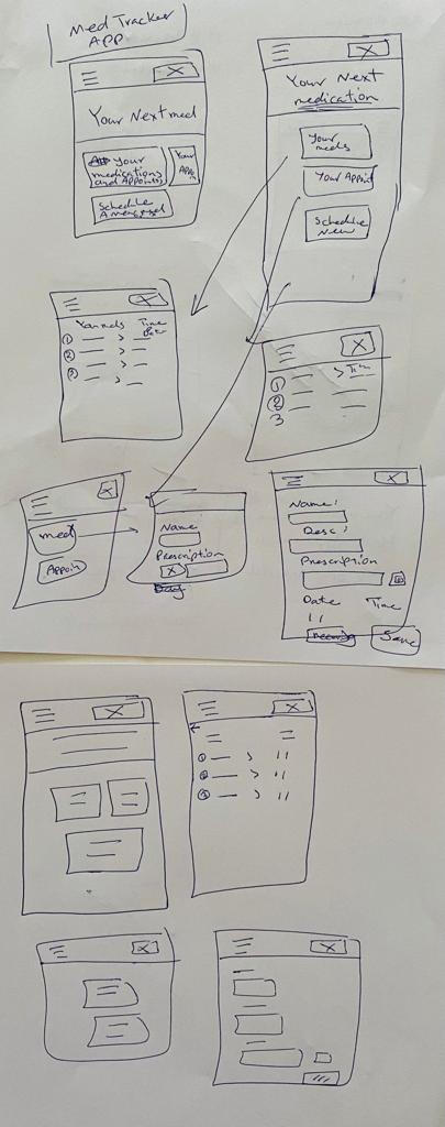 MedTracker-PaperWireframe