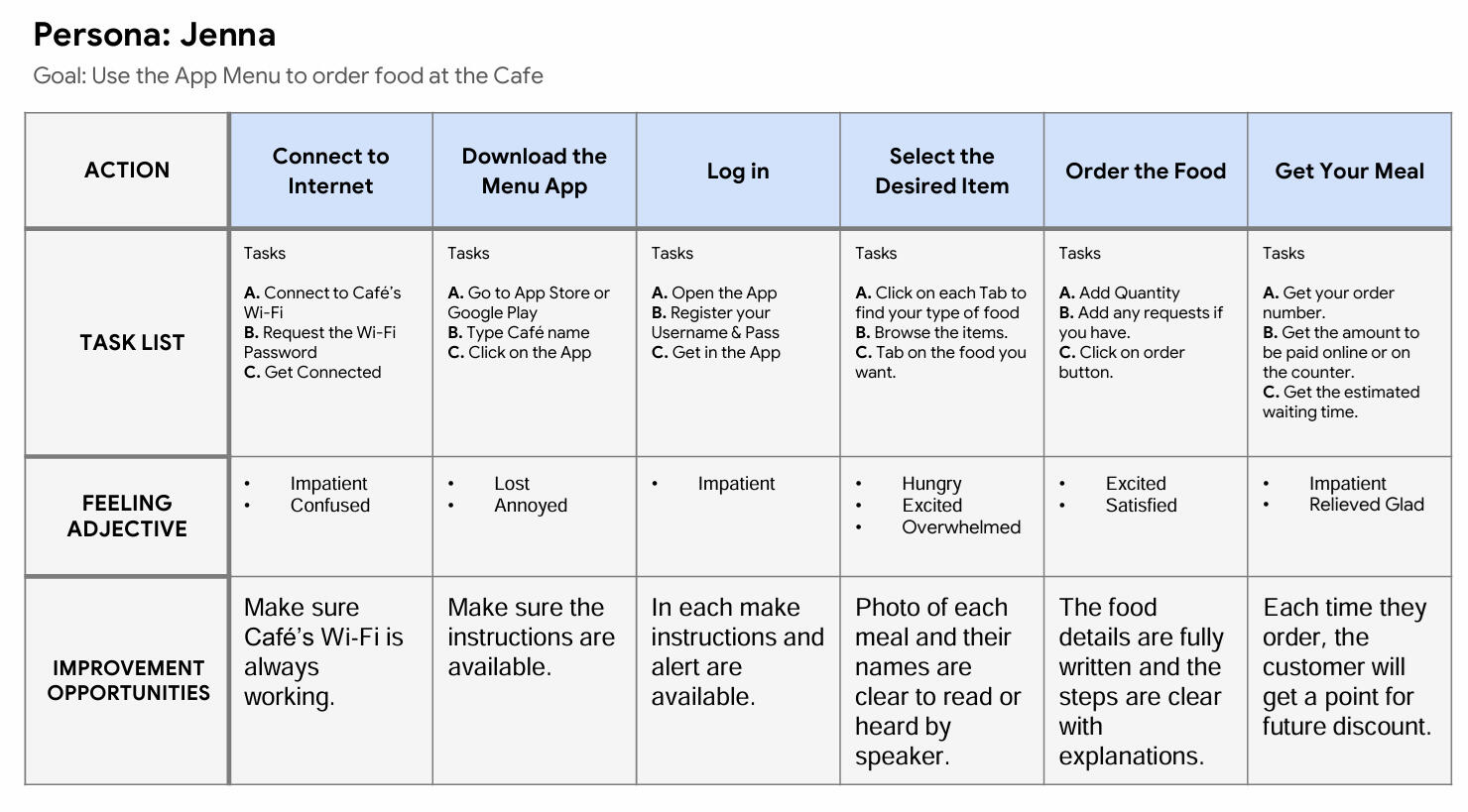 User Jouney Map-Jenna User Jouney Map-Jenna