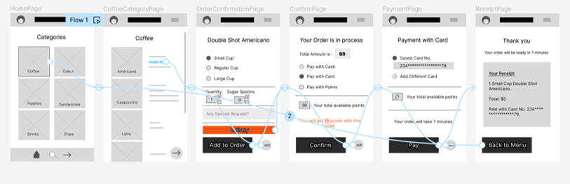 CafeMenuApp-Low-Fidelity Prototype